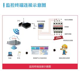 濰坊燈具城特大火災(zāi)連燒7小時，安全系統(tǒng)監(jiān)控服務(wù)亟待加強