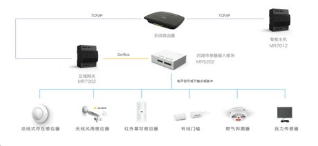 7大智能家居安全系統(tǒng)解決方案 守護家庭安全的全面監(jiān)控服務(wù)