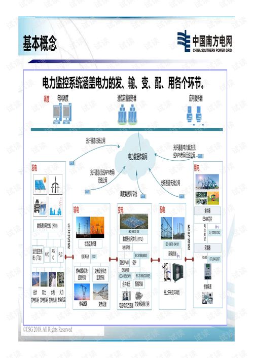 電力監(jiān)控系統(tǒng)網(wǎng)絡安全實踐與安全系統(tǒng)監(jiān)控服務